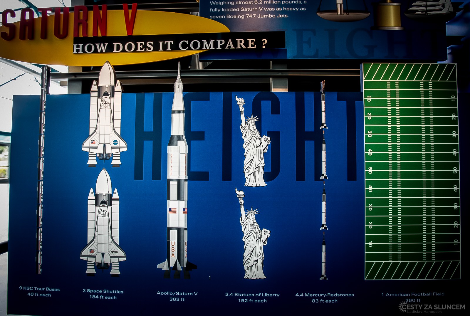 Srovnání velikosti raketoplánů a rakety Saturn V se Sochou Svobody, resp. s hřištěm amerického fotbalu. - Ladislav Hanousek, Florida